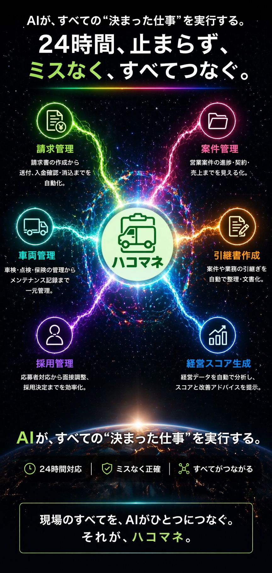 AIが24時間、止まらず、ミスなく、すべてつなぐ